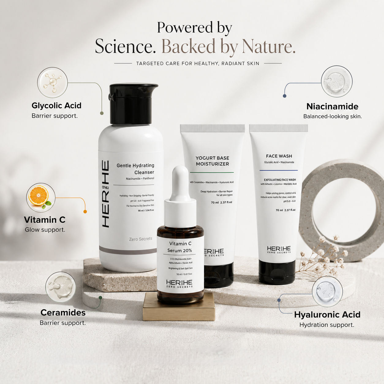 Complete Skin System