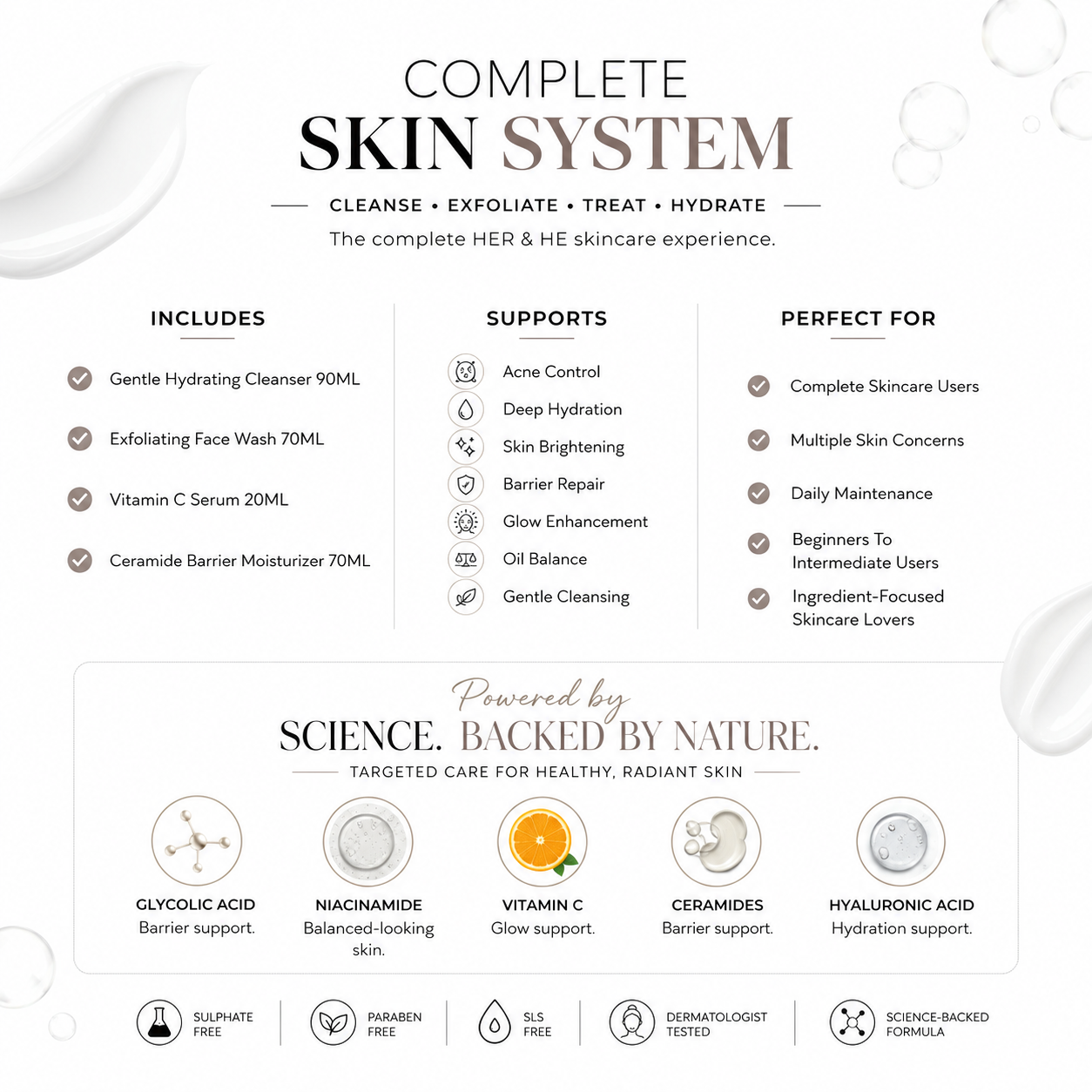 Complete Skin System