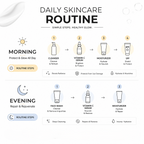 Complete Skin System