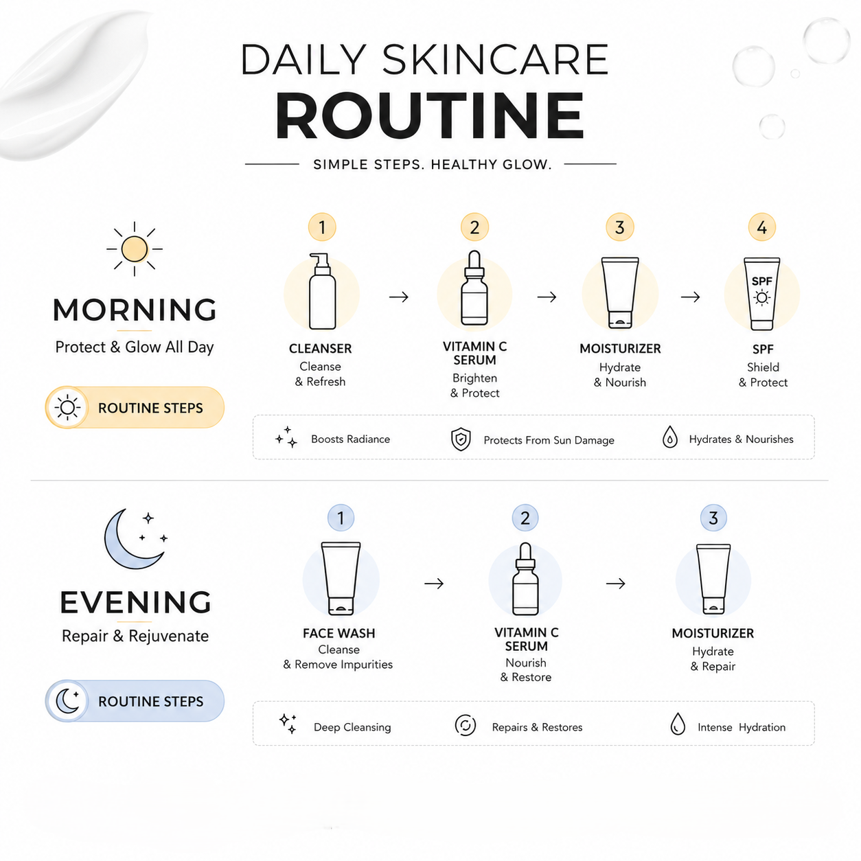 Complete Skin System
