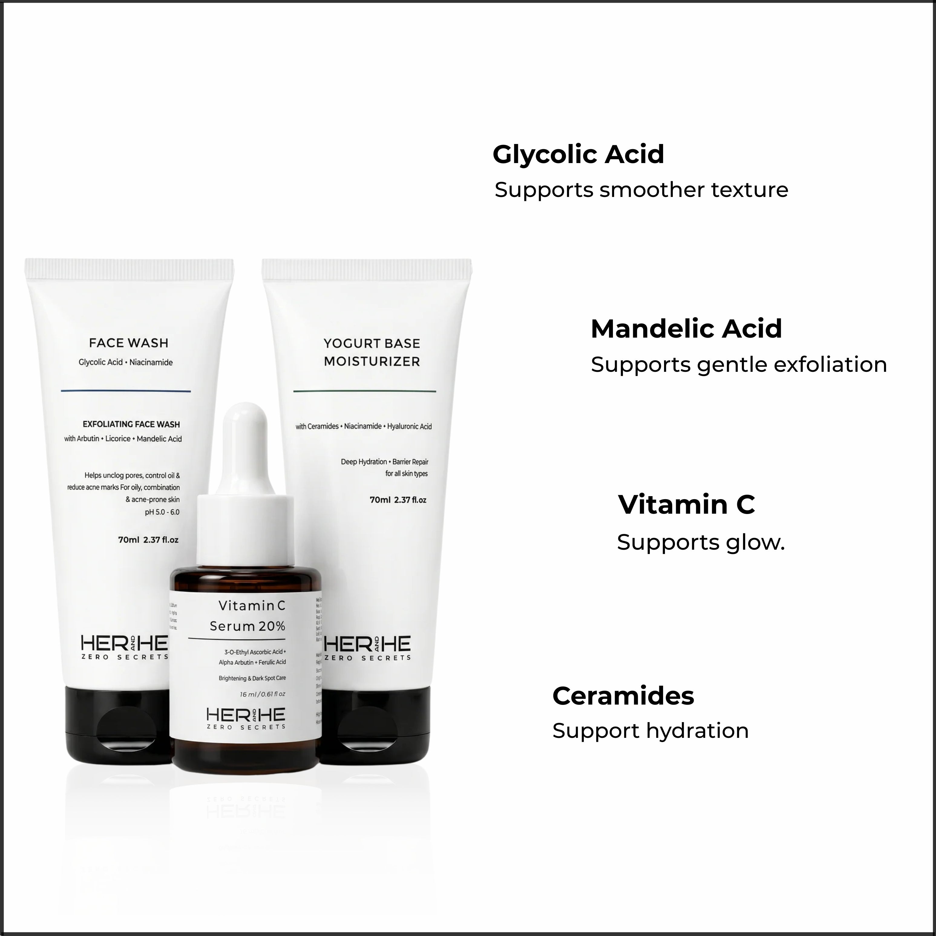 Active Treatment Routine