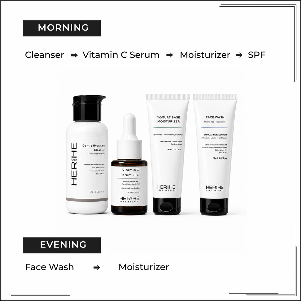 Complete Skin System